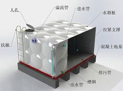 80立方玻璃鋼水箱 小區(qū)加厚水塔 易清洗耐腐蝕 密封性能好 廠家定制
